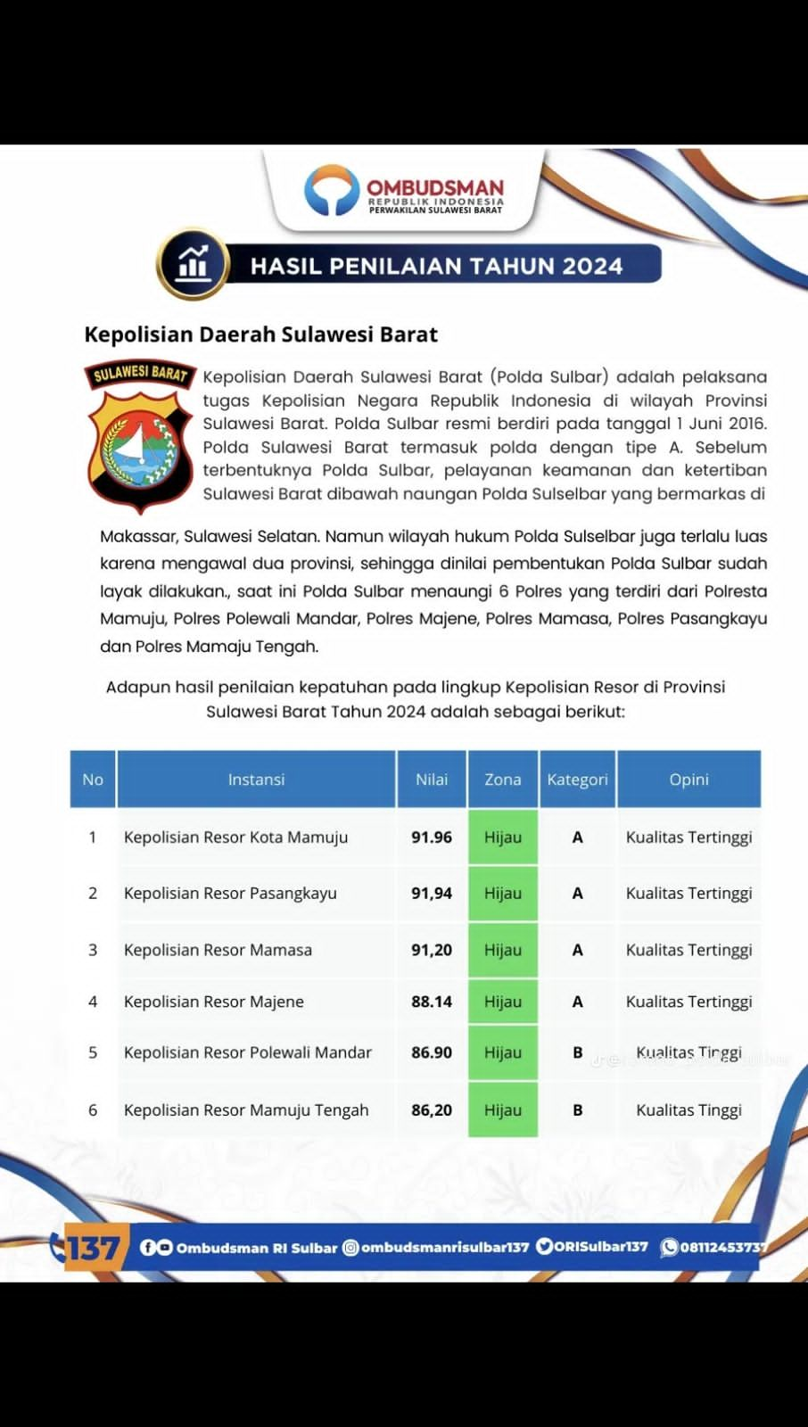 Polda Sulbar Raih Penilaian Kualitas Pelayanan Tertinggi Dari Ombudsman RI Tahun 2024